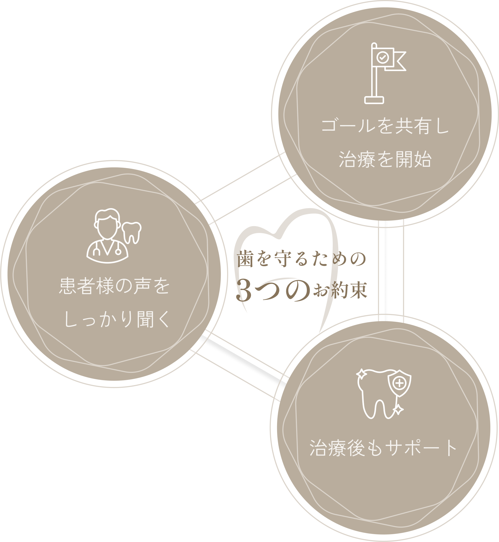 安西歯科医院の特長