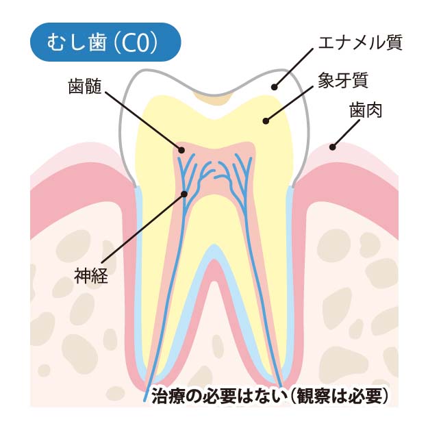 安西歯科医院