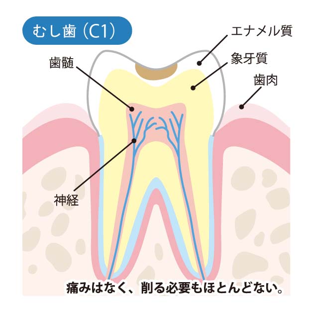 安西歯科医院