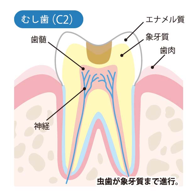 安西歯科医院