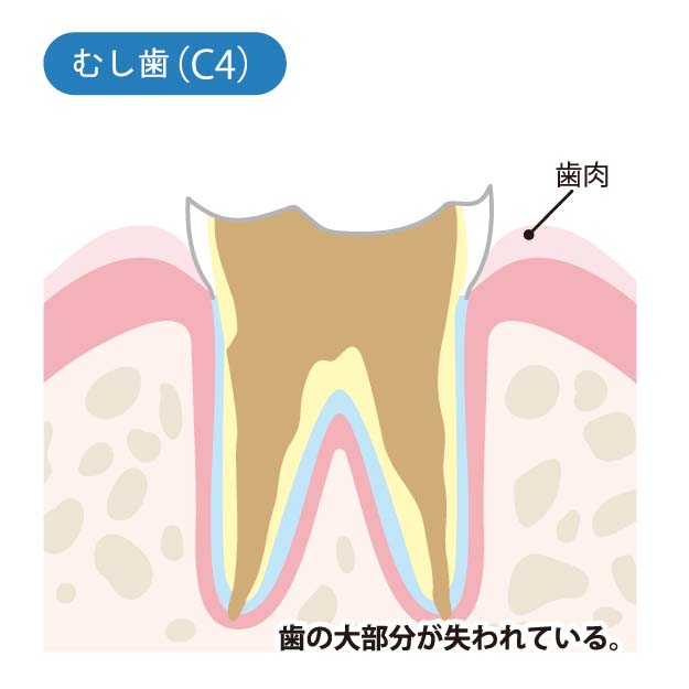 安西歯科医院