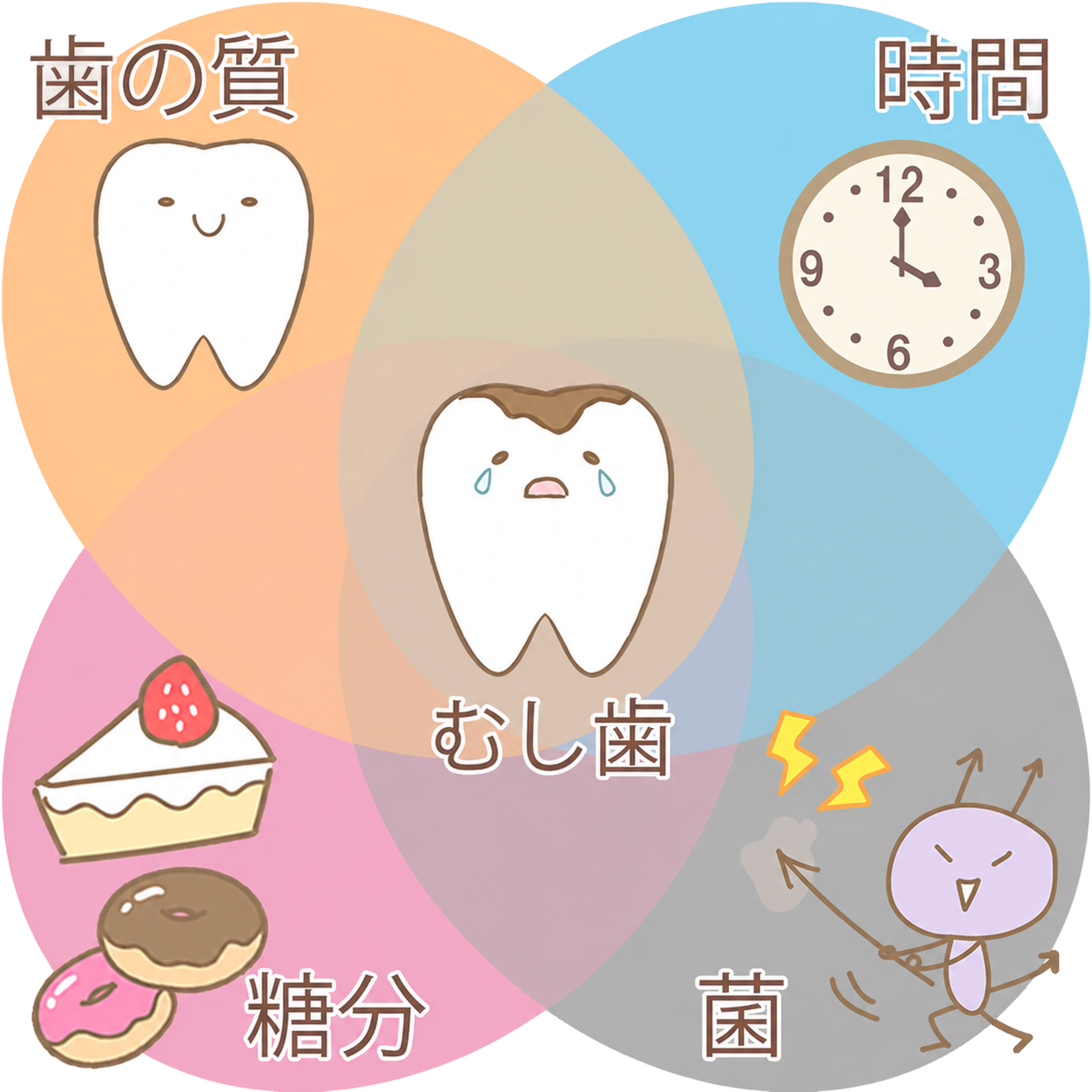 安西歯科医院